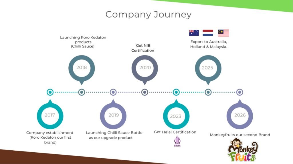 company journey